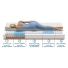 tastickova-matrace-ergonomy-plus2