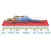 Matrac MEMORY COMFORT 1+1