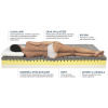 Matrace Magniflex MAGNISTRETCH SPORT 9