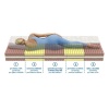 matrace-sea-grass-comfort2
