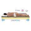 Matrac zdravotný Magniflex MAGNISTRETCH 9